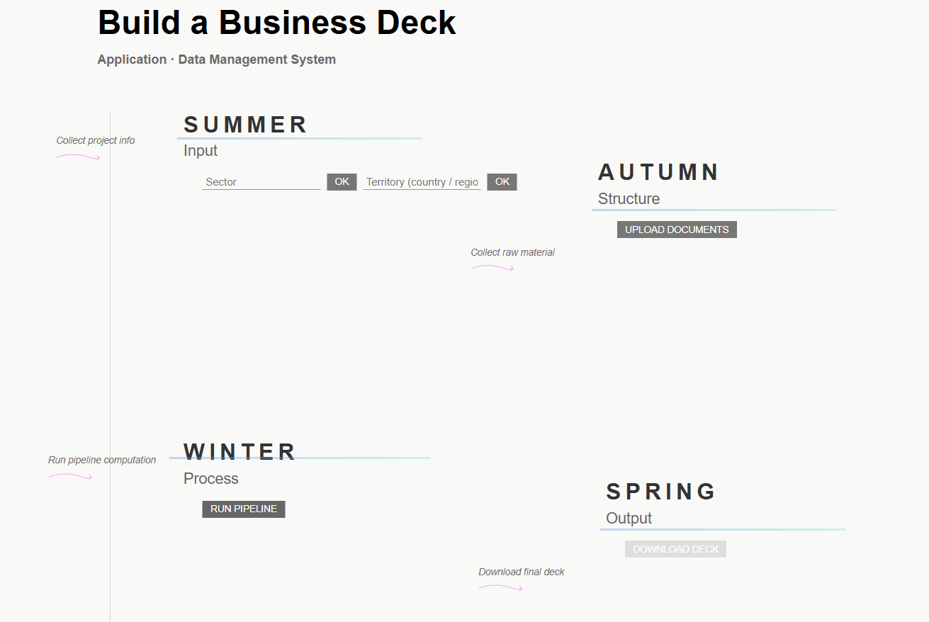 Seasonal Data Planning