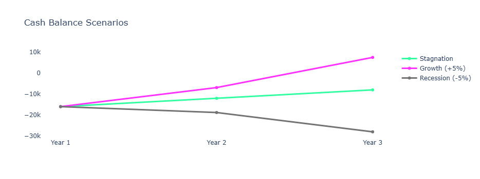 Python Financial Logic