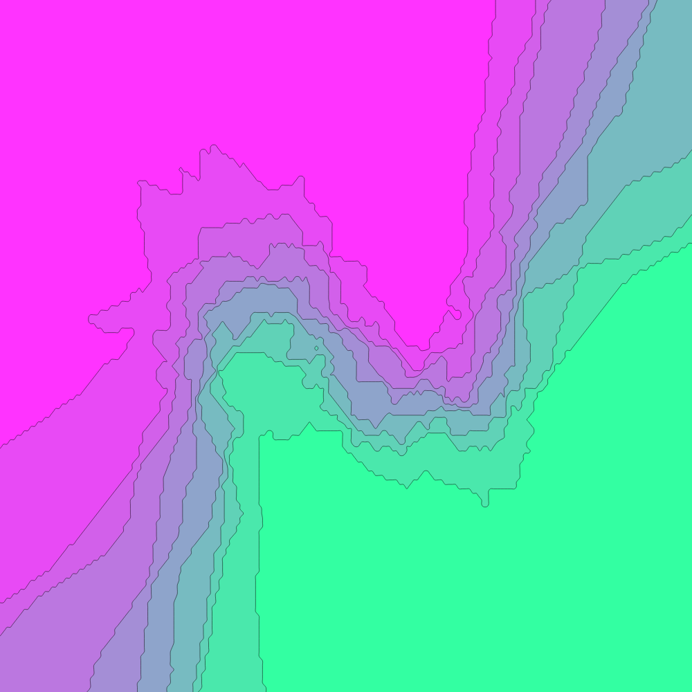 Data Tidy Visualization