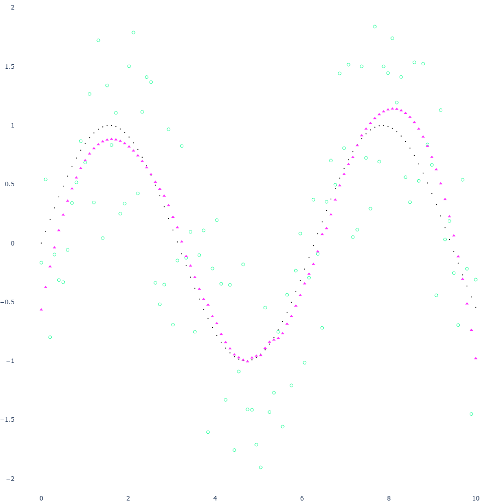 Data Coach Visualization